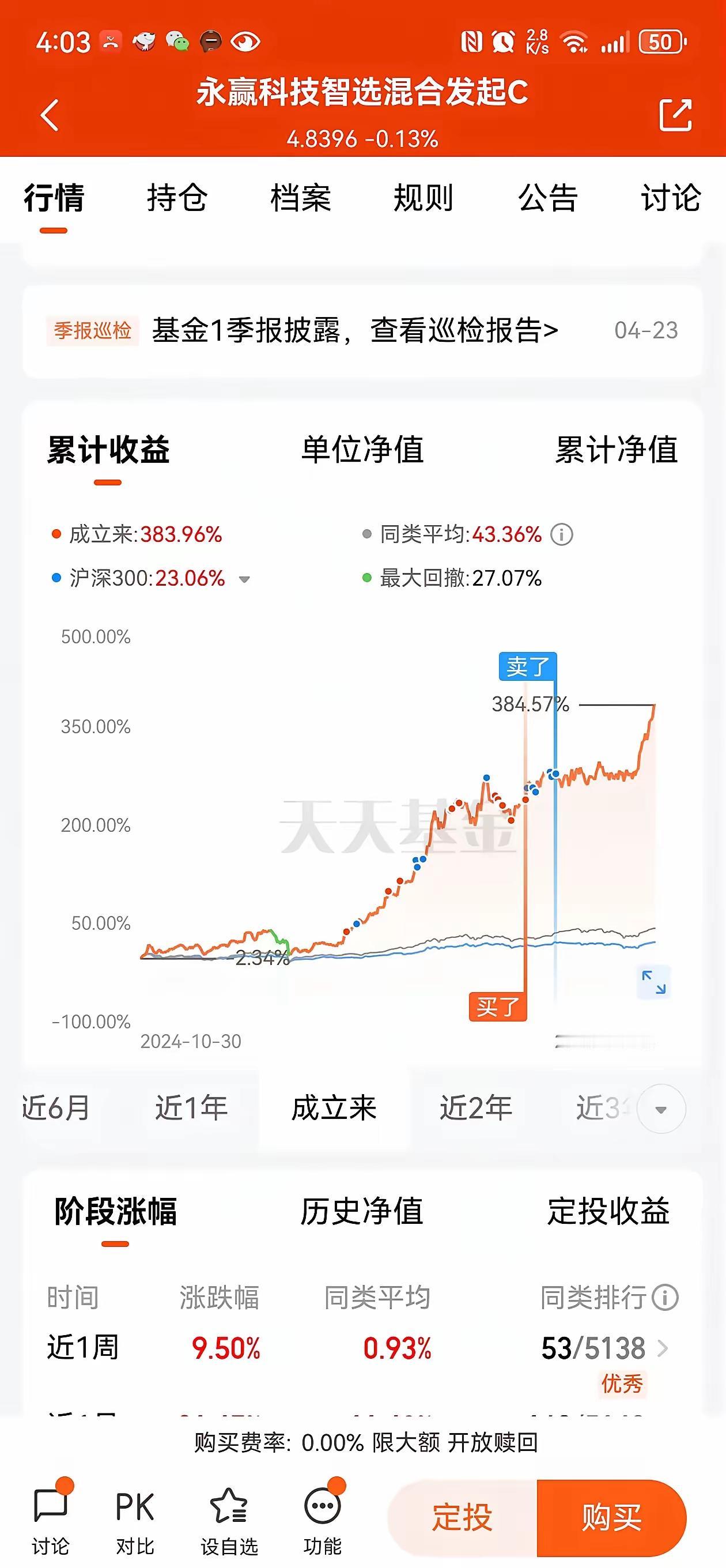 判断CPO这波行情没到头，核心就一个——机构开始抱团了。这事儿得掰开了说。