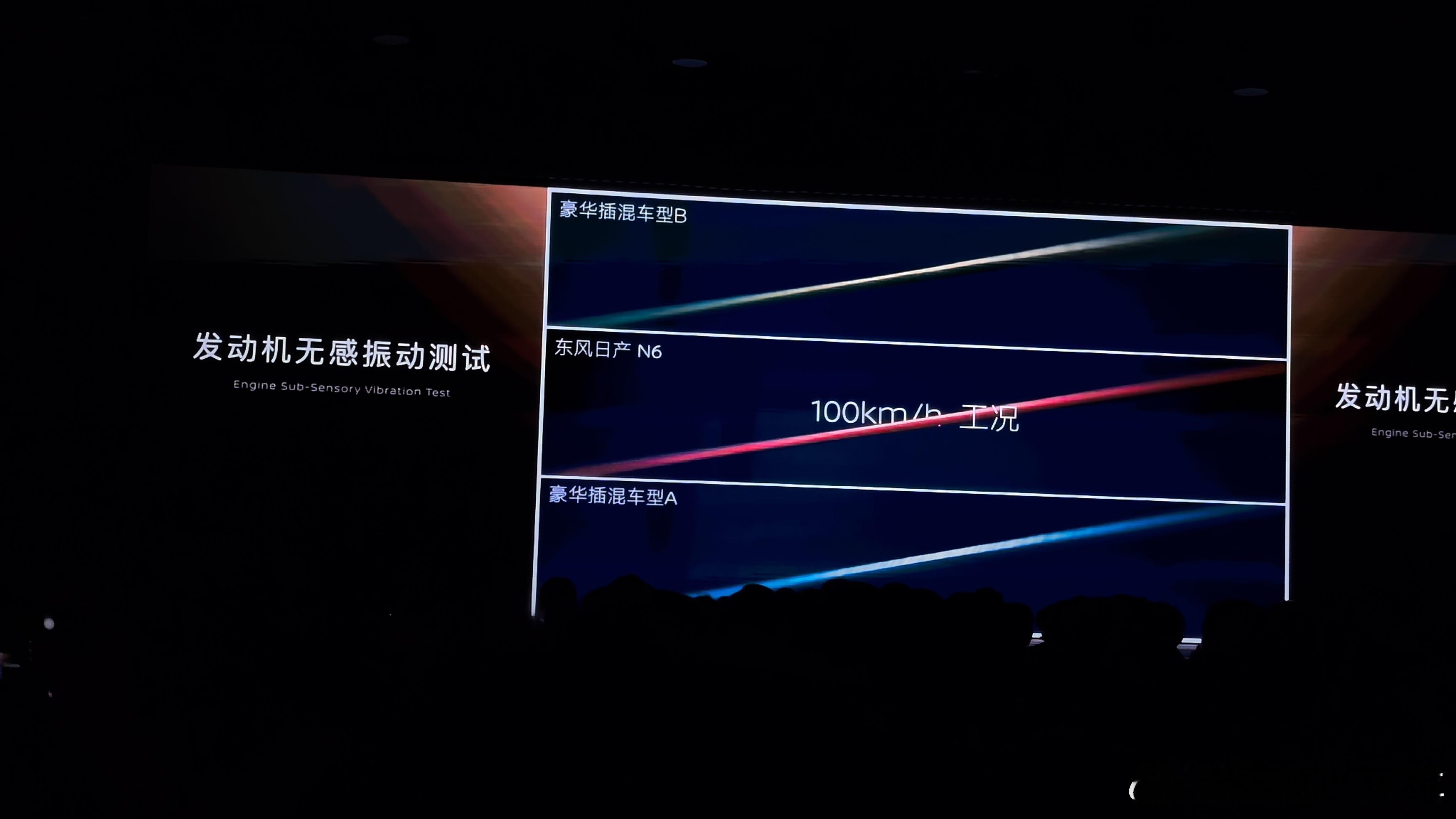 鱼线测试，测试发动机不同工况，对整车震动的影响，第一次在东风日产N6预售发布会看