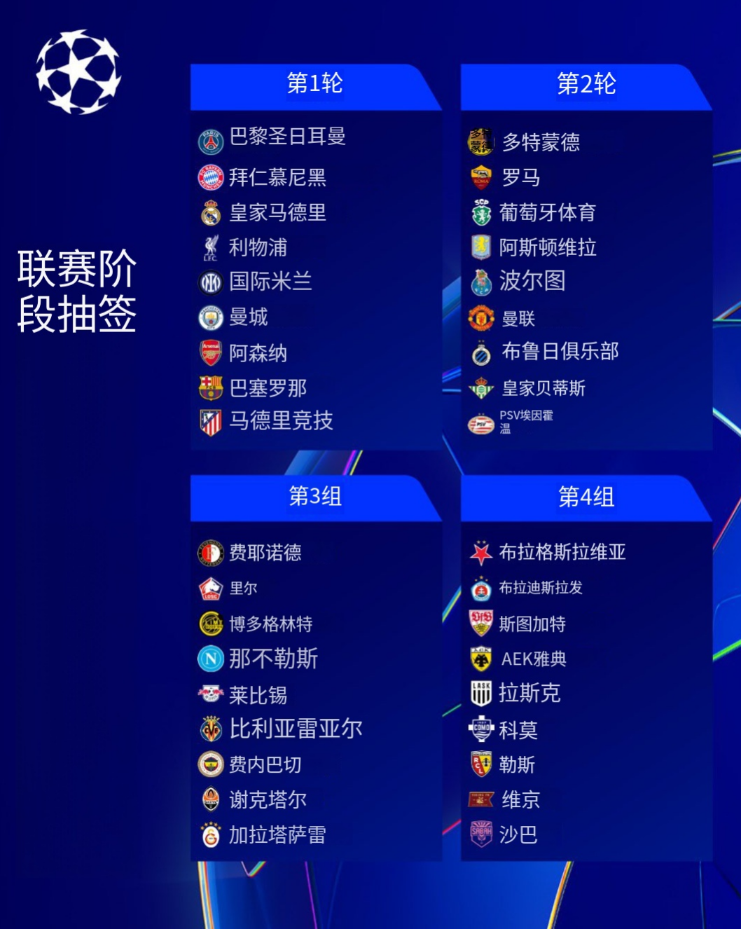欧冠联赛阶段抽签——阿森纳终于不在二档了，这回升一档了。之前三届，枪手一直蹲在二档。不是因为队伍弱，