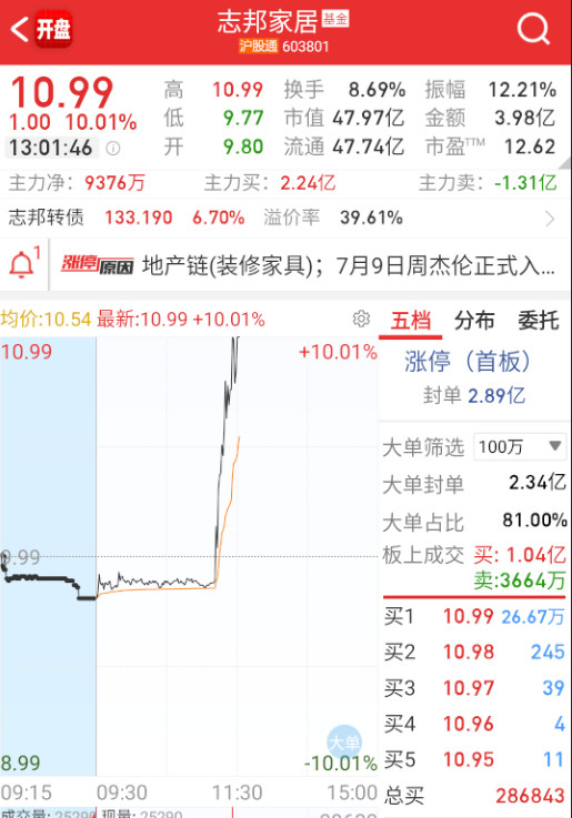 杰伦概念。。。​​​