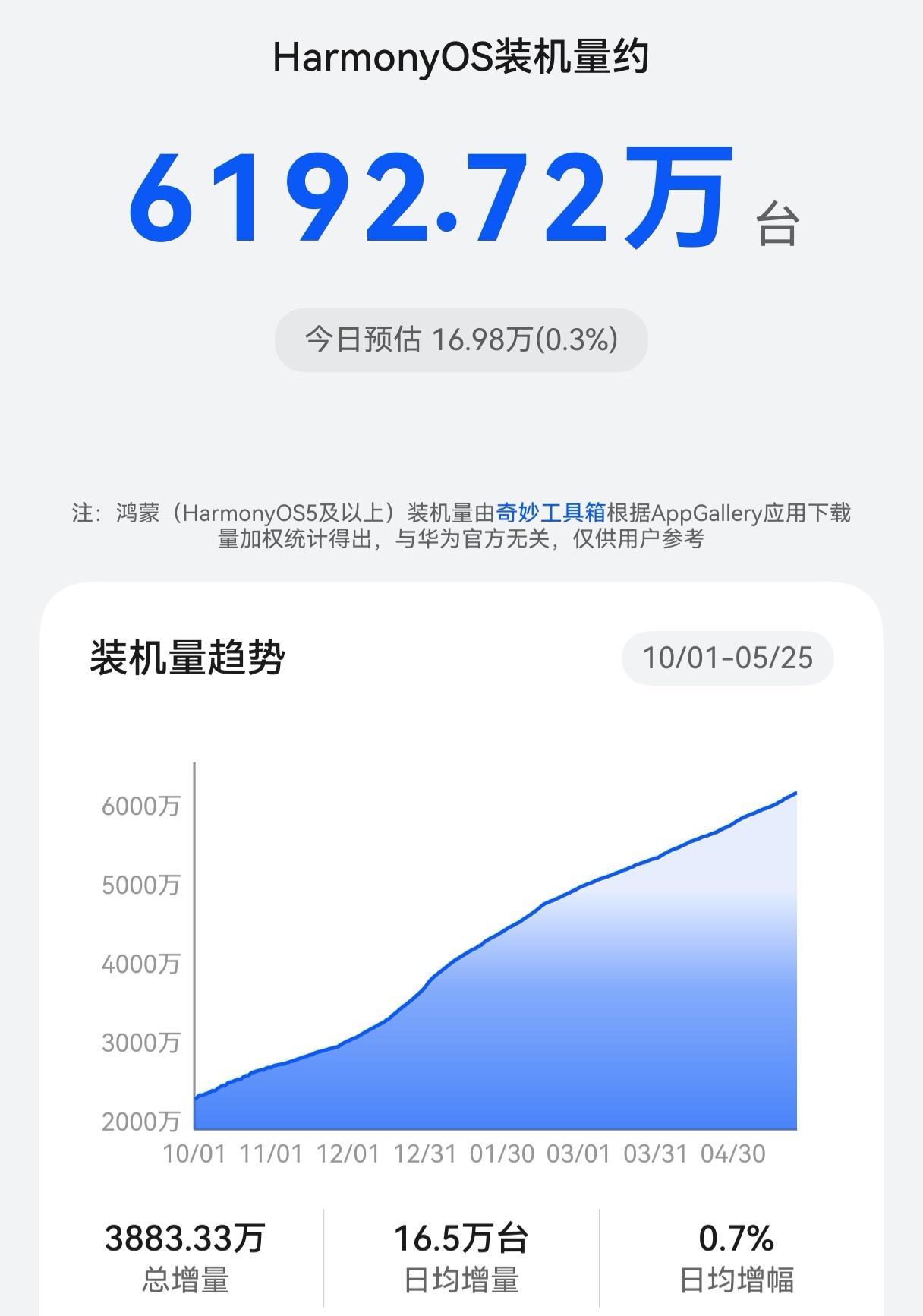 为啥我“无脑支持”华为？这是我的真实想法。从Mate20开始，我就一直用华为