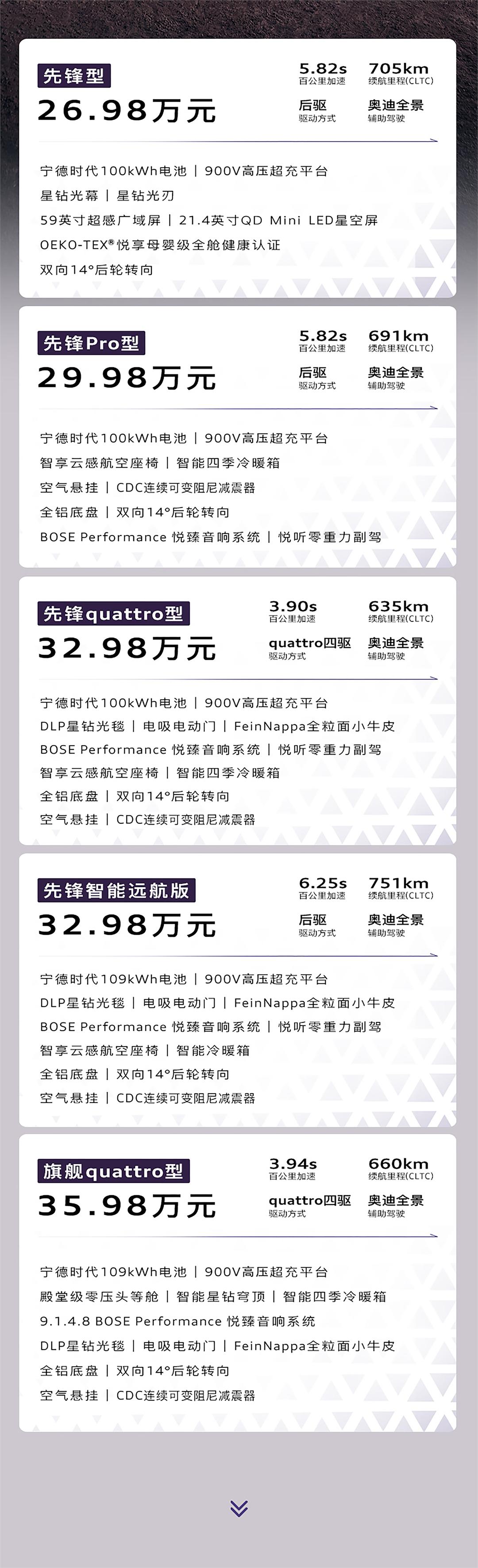 公路之王奥迪E7X上市26.98万元起之前E7X预售价是28.98万，当时和从业