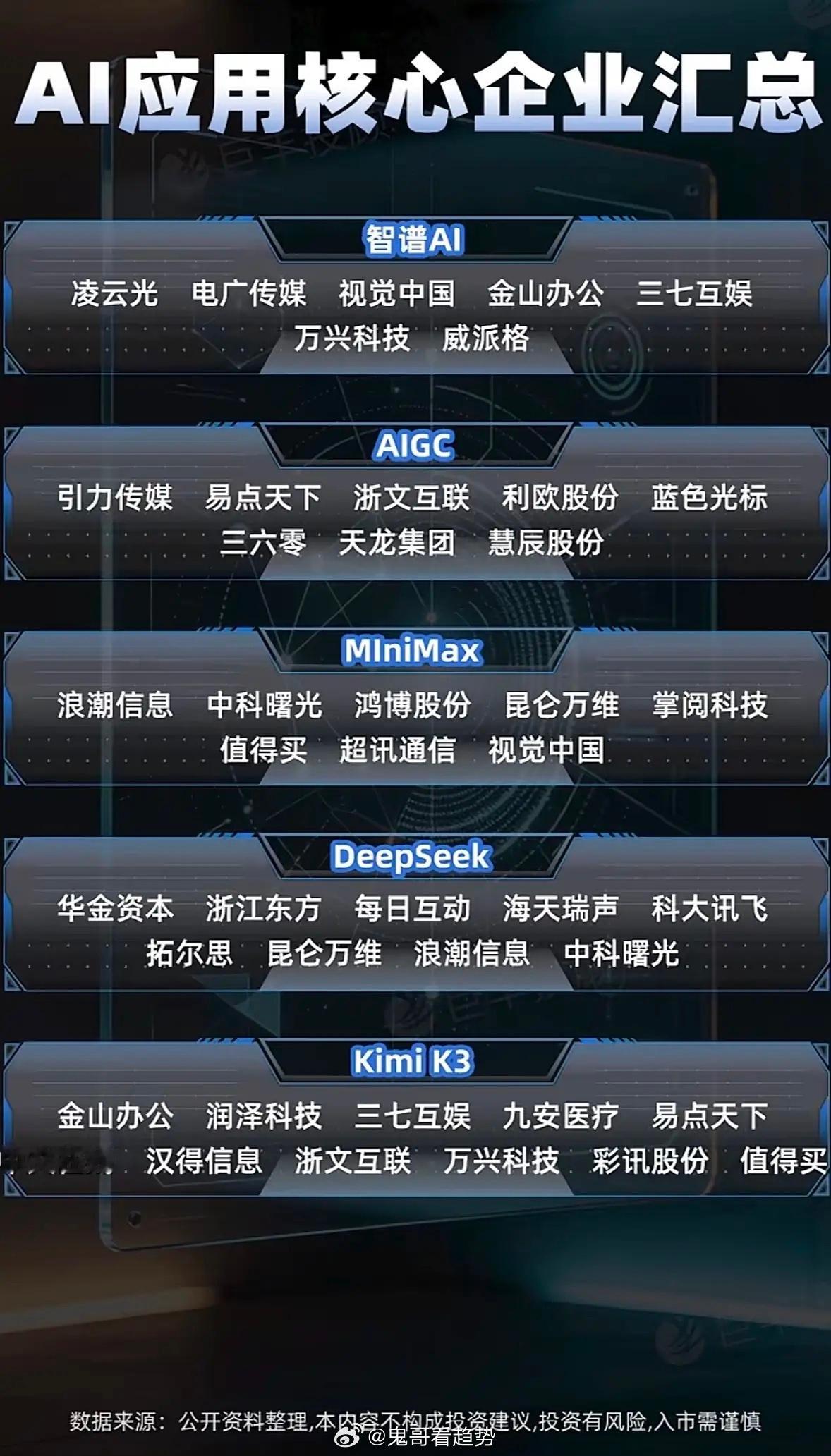 AI应用核心企业大集结！智谱DeepSeek全收录，这波科技风口你心动了吗？最近