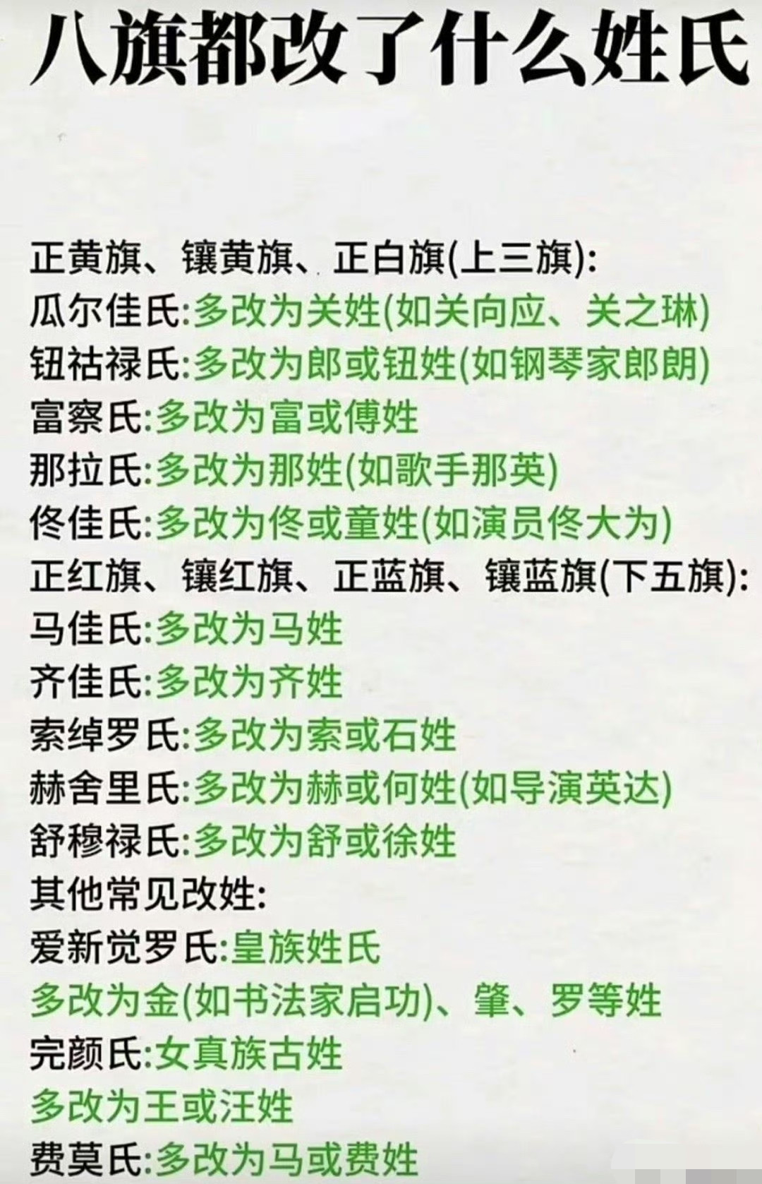 八旗都改了什么姓氏？