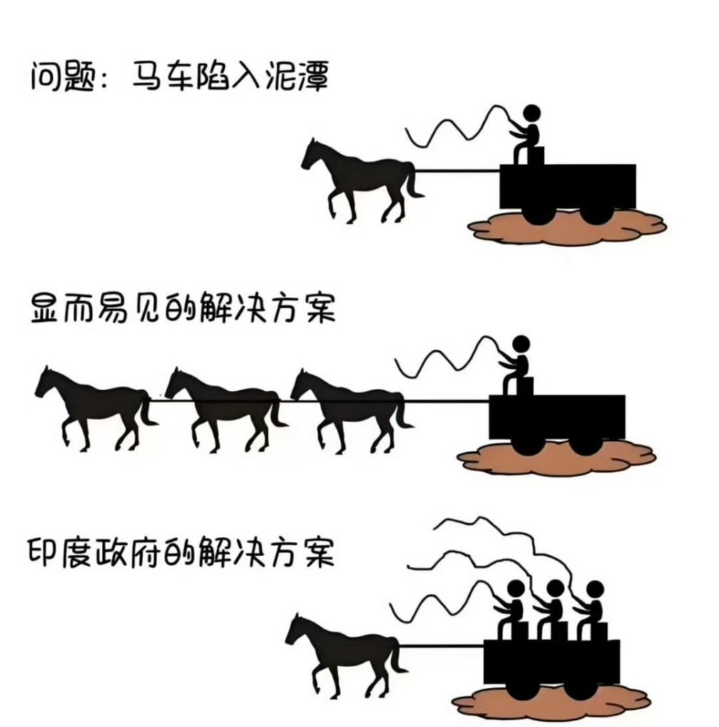 描绘的淋漓尽致​​​