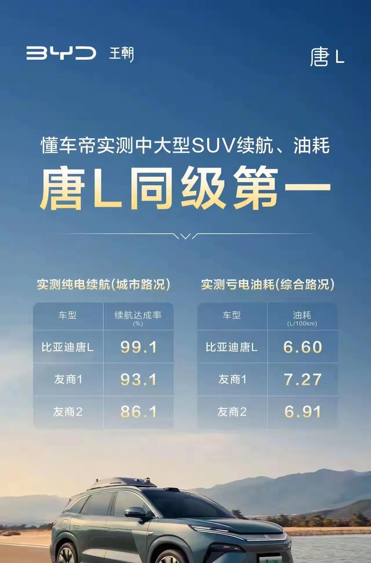 唐L综合素质这么强，为什么叫好不叫卖了？要知道，唐L可是比亚迪倾尽全力打造的高