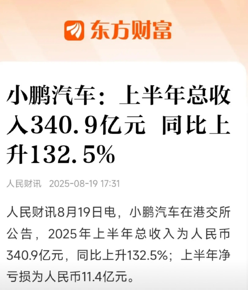 小鹏卖了这么多车，为何亏损额依旧如此之高？主要原因还是投入过大，仅AI研发就投