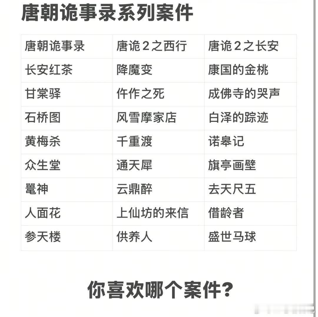 唐朝诡事录案件合集，你最喜欢哪个案件？