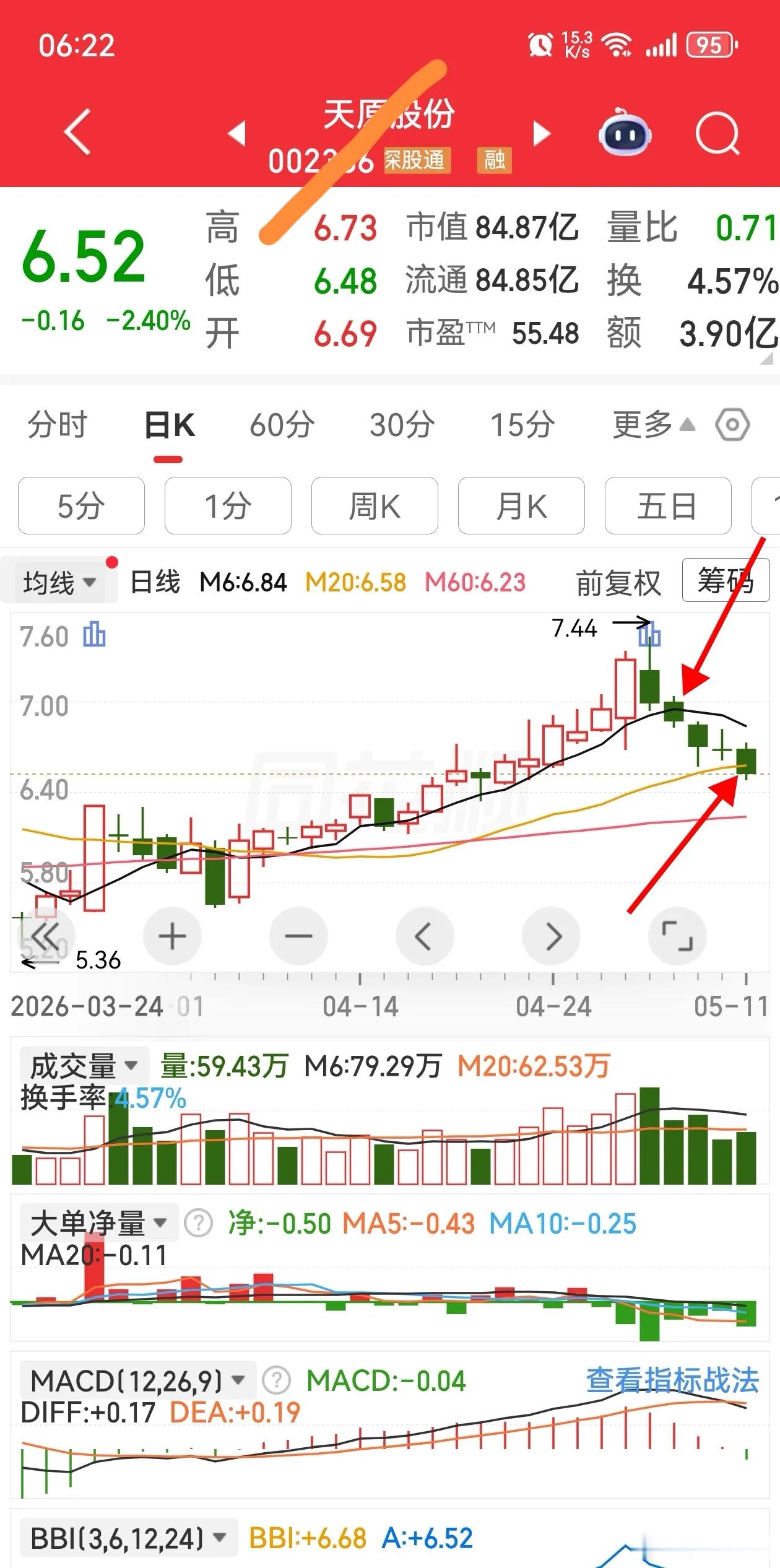 看“线”走路，散户的保命符。炒股别靠感觉，得靠纪律。这两根线，就是咱们散户在股市