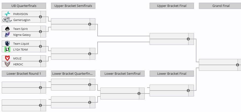 巅峰赛淘汰赛开始，GL，Nigma，L1GA晋级，还有SpiritPARIH
