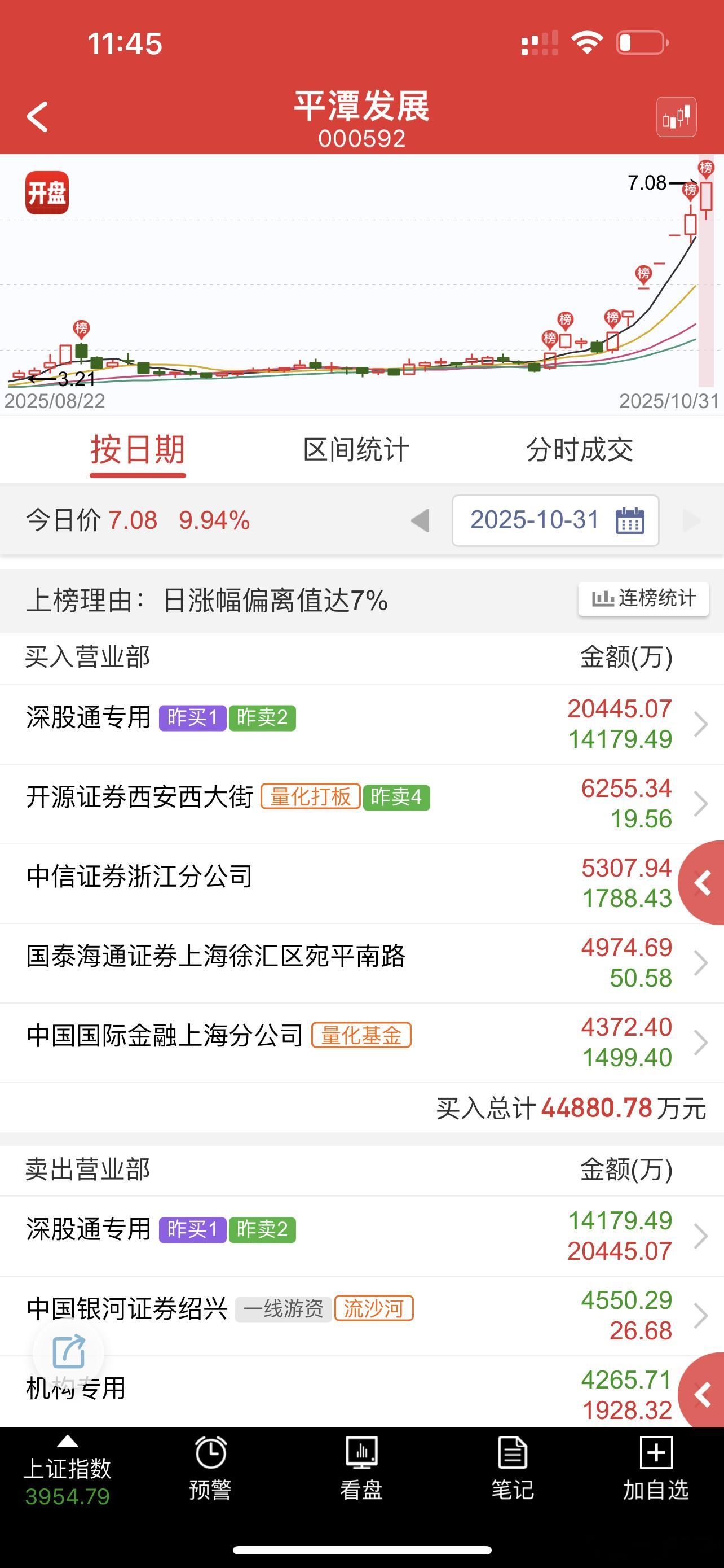 还有大佬加持，周一还有机会​​​