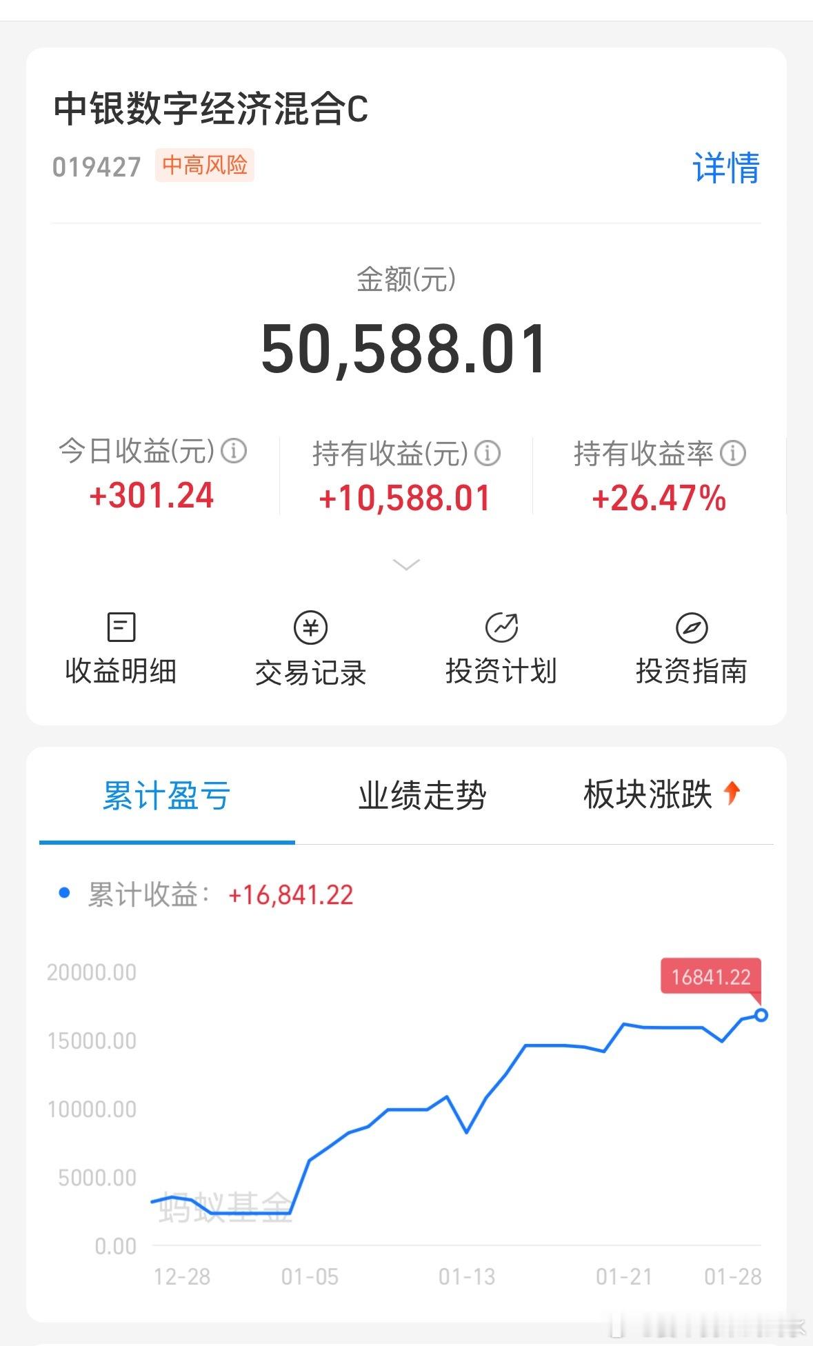 都曾落袋过一半，我的策略一直如此，再看好的也会落袋一部分，因为我心里敬畏这个市场