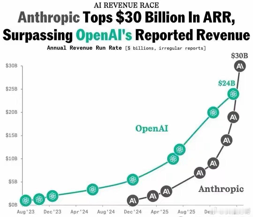 周末，谷歌大利好！AI硬件，或继续主升浪？（Anthropic概念股）就在周五晚