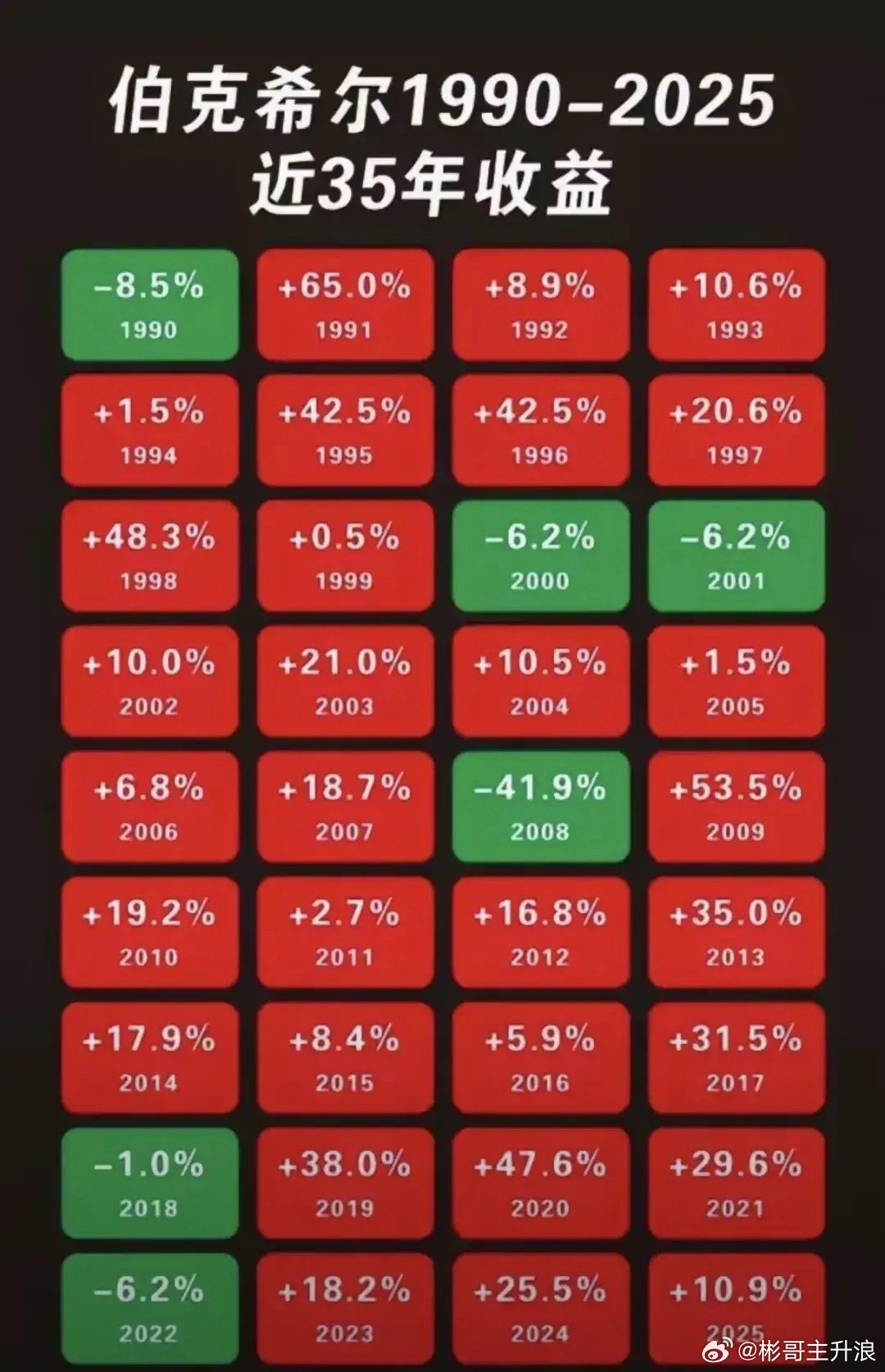 如何判断一名散户的交易心态是否健康？心态本是抽象概念，但历经百年金融市场验证，衡