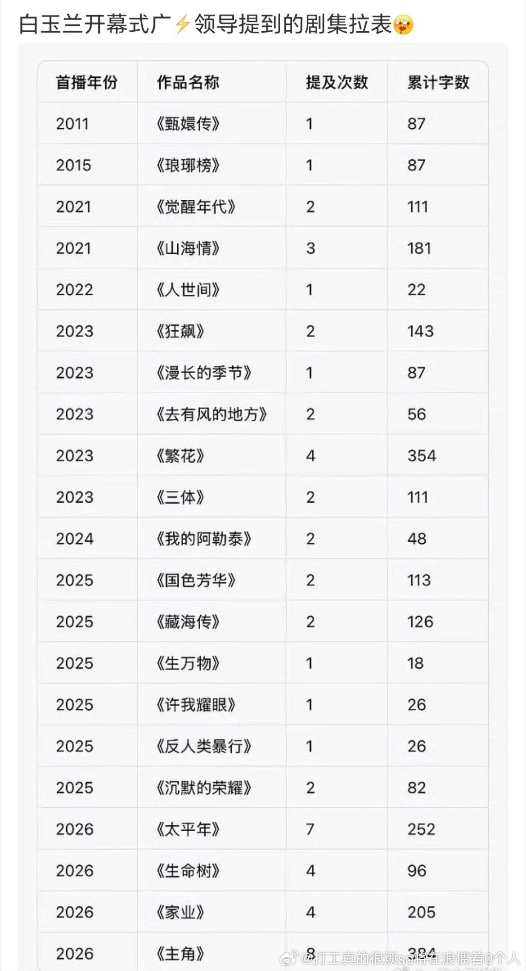 这都要拉表…所以现在看有用吗？