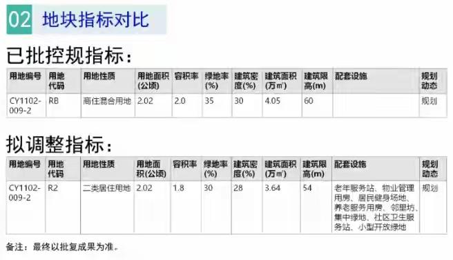 青岛城阳重磅调整!祥阳路北侧黄金地块降容升级,周边居民身价要暴涨还是环境大升级引
