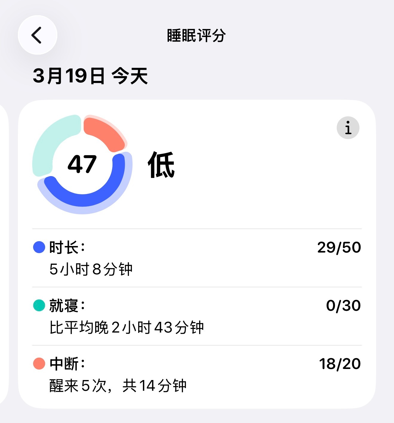 睡眠得分，47分