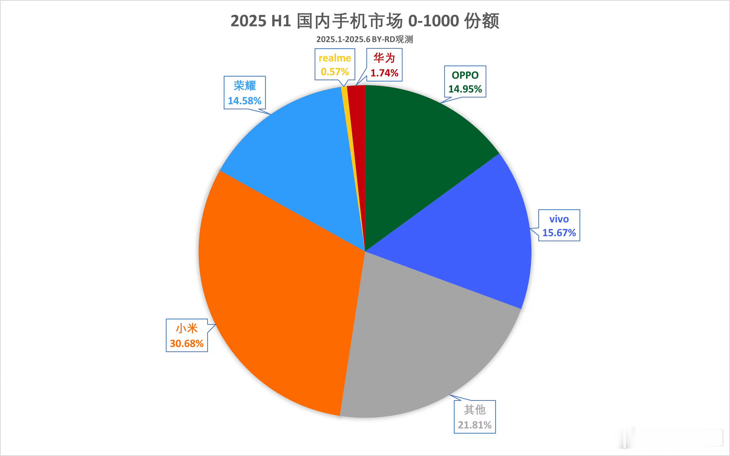 来，大声告诉我高端成了吗？[并不简单]​​​