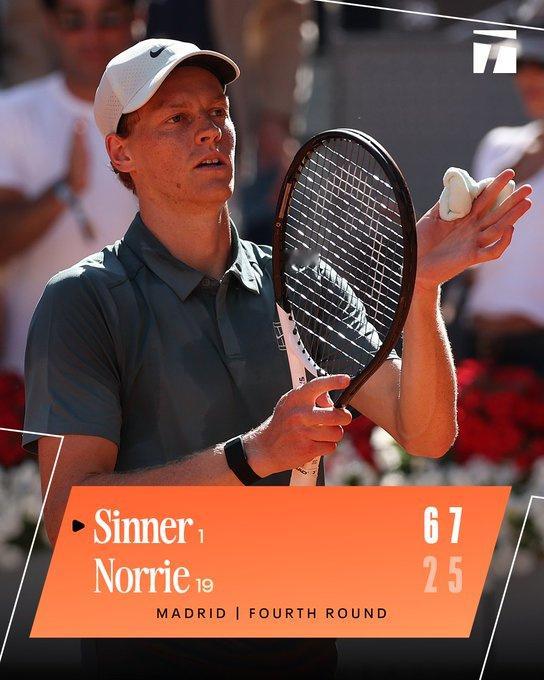 马德里大师赛第四轮，头号种子辛纳以6-2/7-5击败诺里，晋级八强。本...