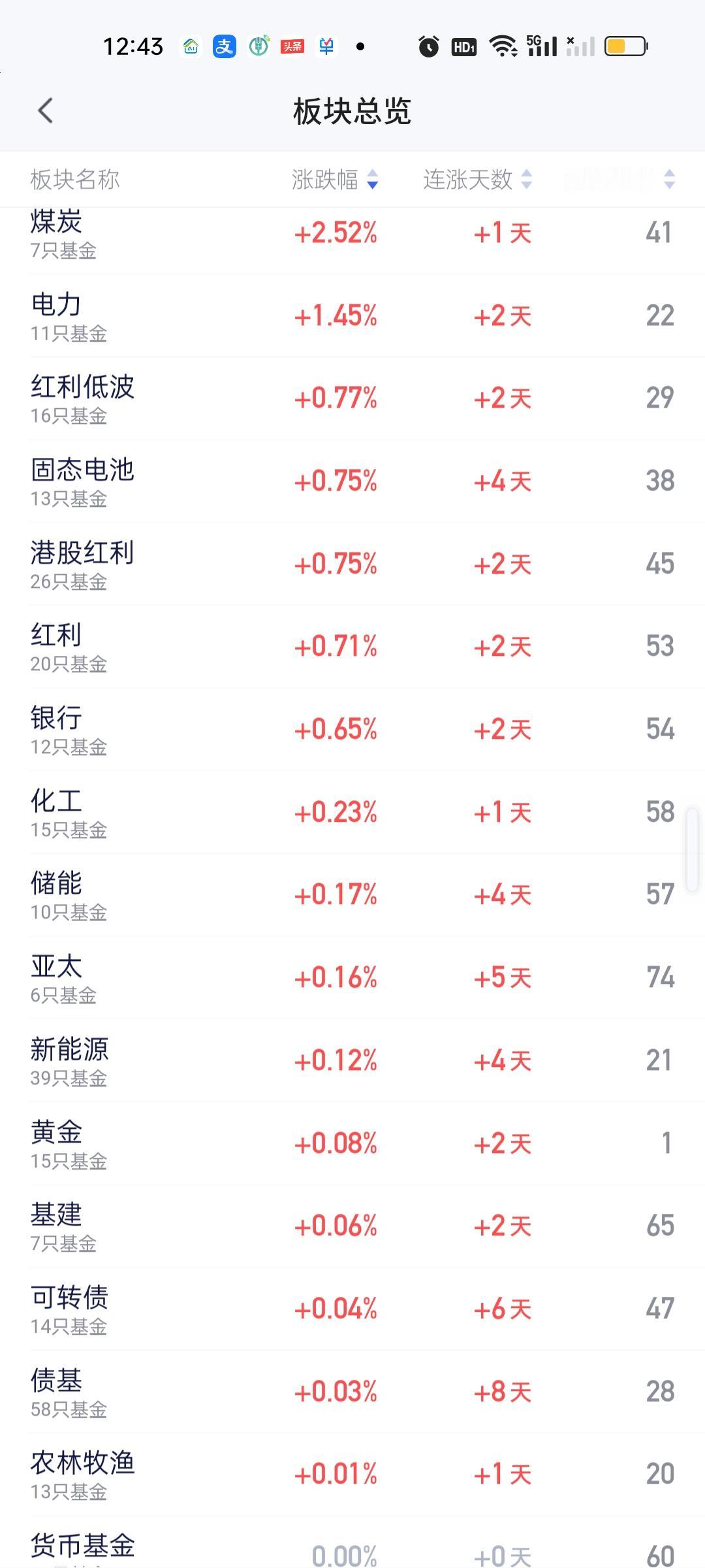 从上午和下午的对比来看，固态电池，新能源和储能下午明显上攻了一些，尽外CPO和通