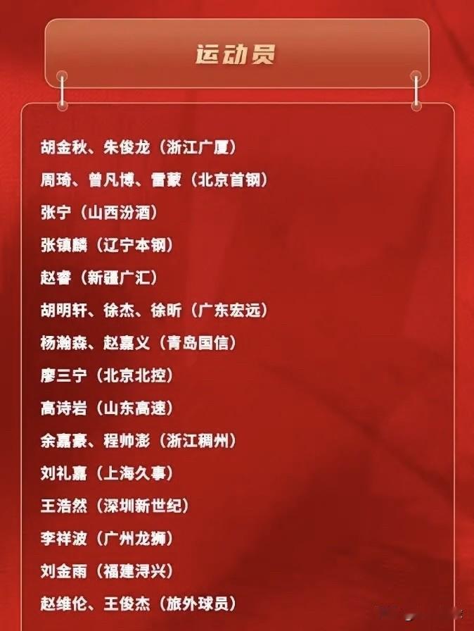 郭士强对广东的偏爱，已经成了中国篮球圈公开的秘密？看看这届国家队名单就懂了—