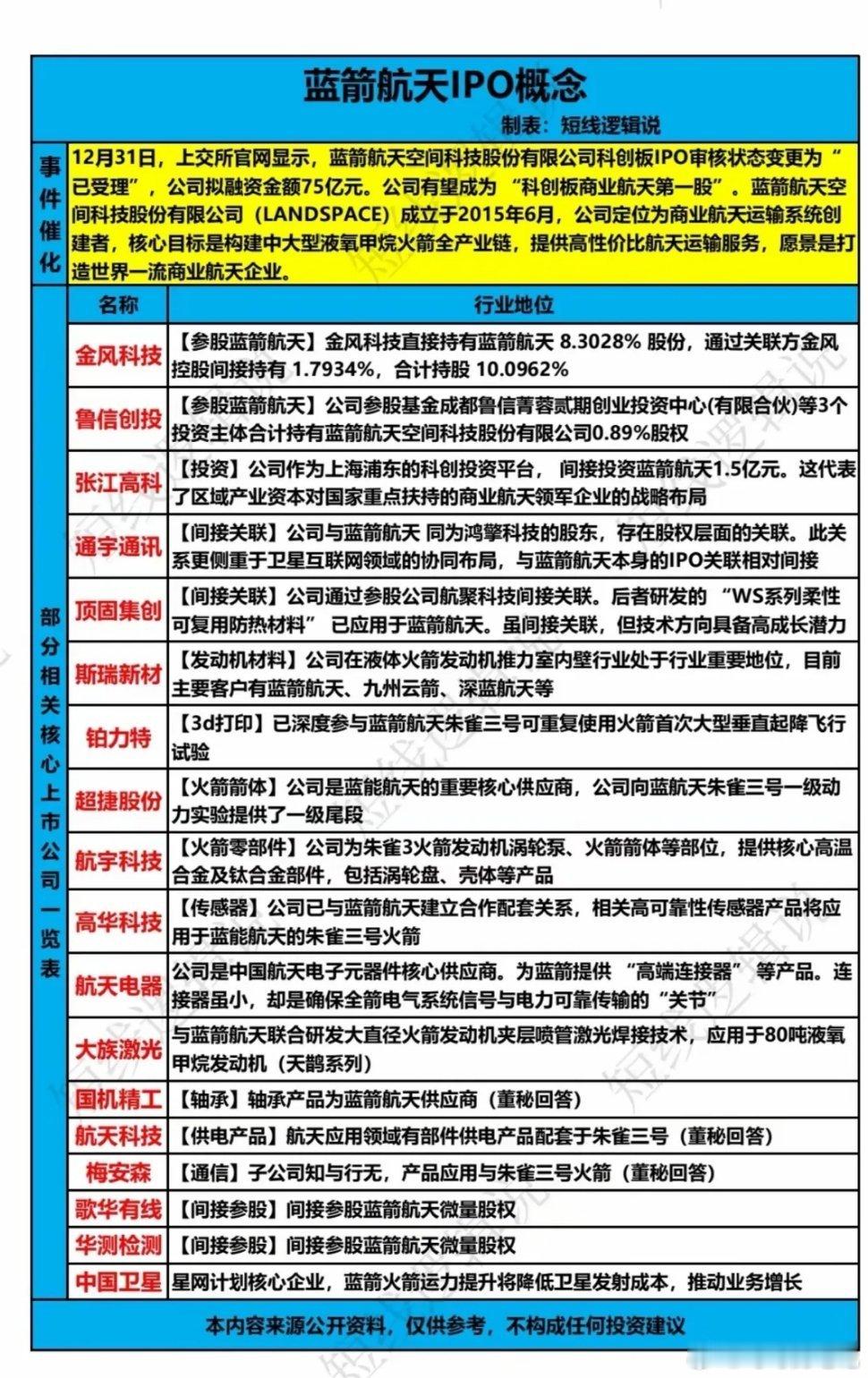 蓝箭航天IPO在即，“朱雀3号”继续腾飞！股市财经﻿