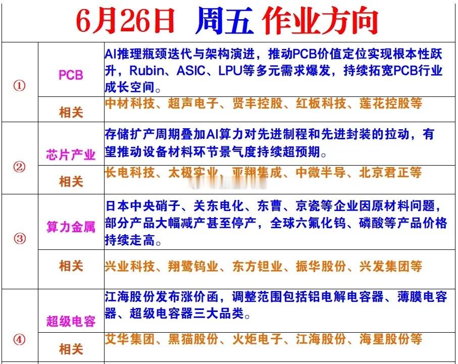 明日作业方向
