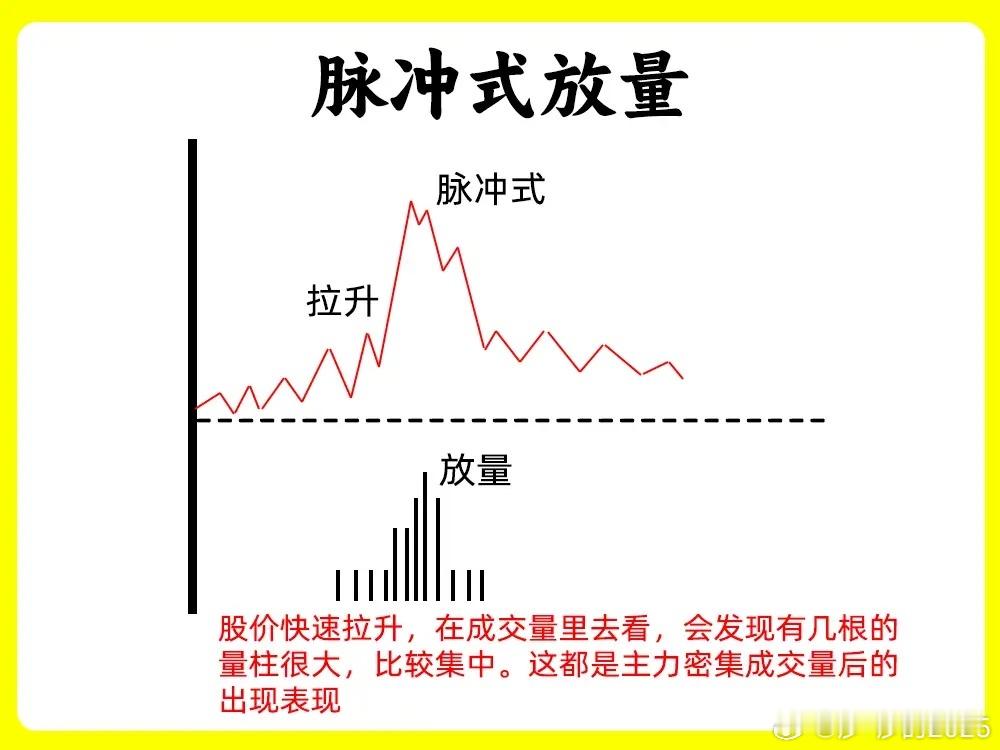 怎么一眼看出主力是否已经建仓？想做好交易，分时图是绕不开的关键。琢磨透它，主力操