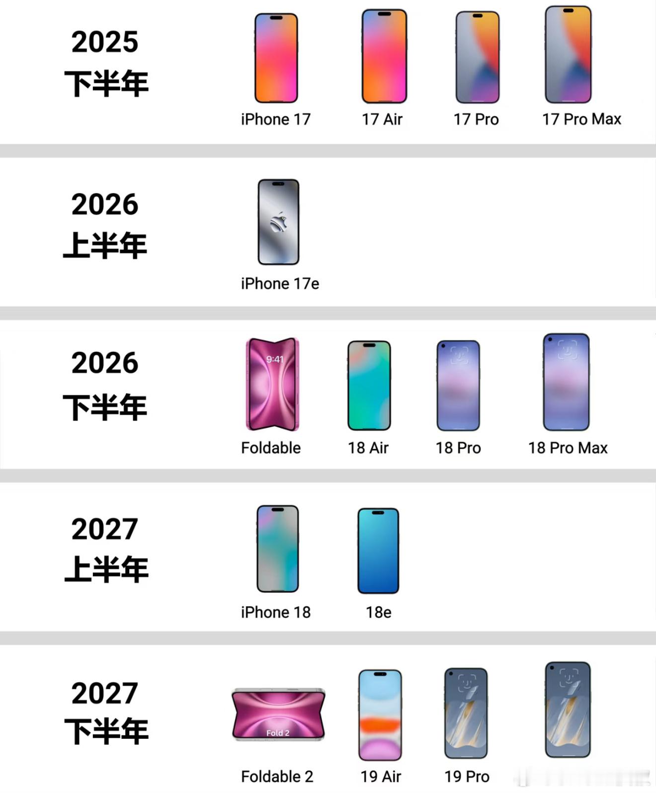 从明年开始，iPhone发布新款的节奏可能会固定成上下半年各一次，您受得了么？[
