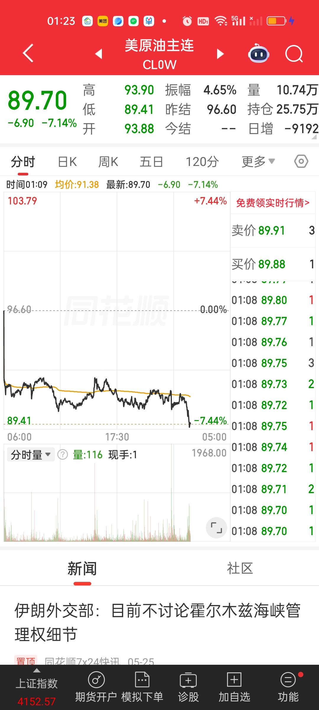 美原油主连大跌超7%，那哪些板块会受益呢？（利好方向）交通运输：航空、机场、