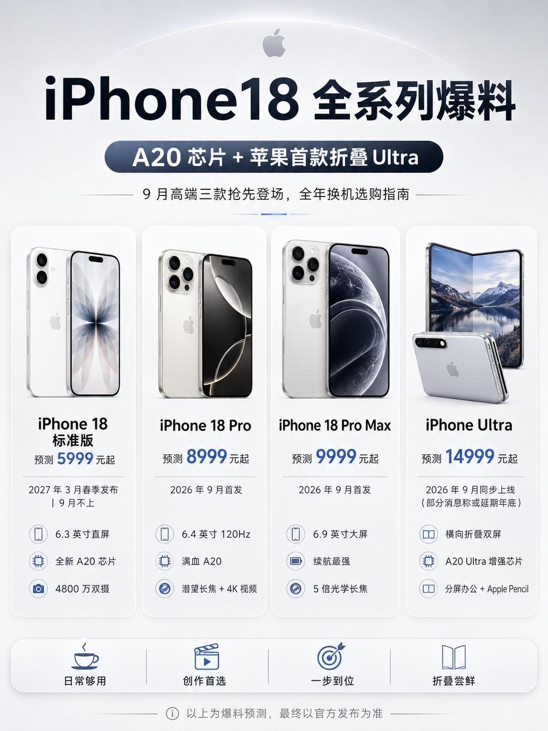 iPhone18系列爆料来了📱iPhone18标准版预测价：59