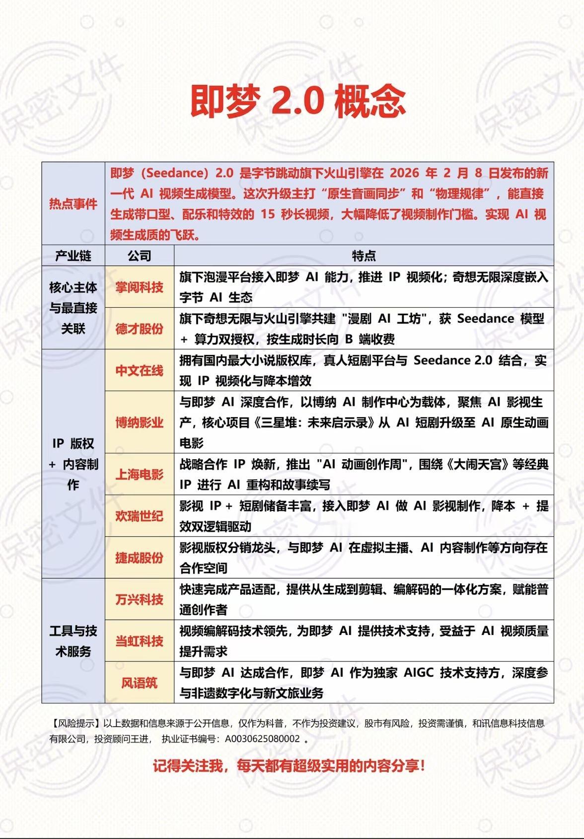 王炸AI大模型：即梦2.0概念！2月8日深夜，字节跳动旗下火山引擎重磅推出新