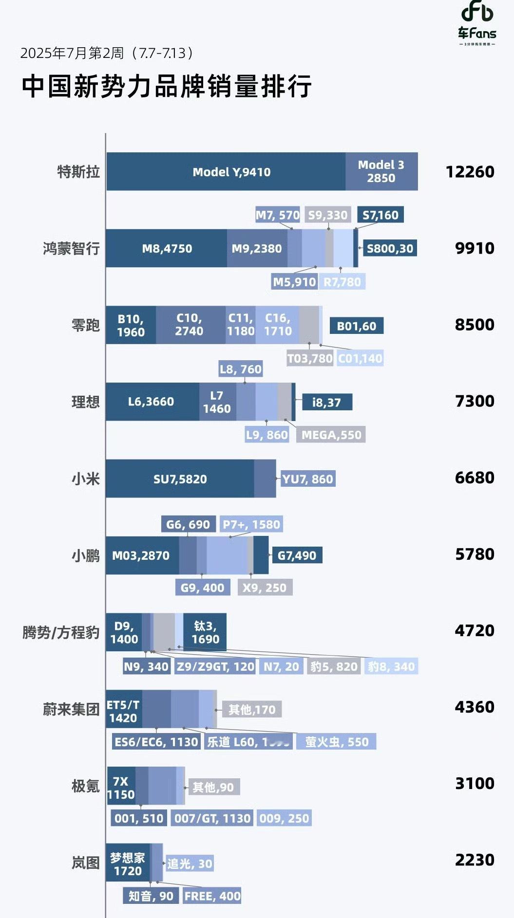 看出什么趋势了？​​​