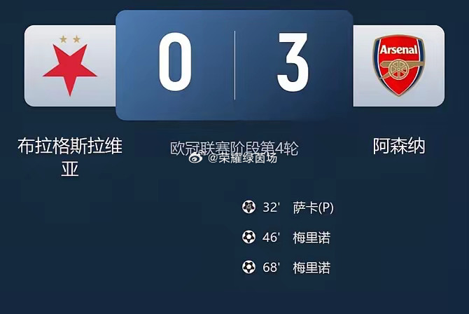 阿森纳8连胜零封又是零封，阿森纳太强了，连续8场零封，现在大家关注的已经不是阿森