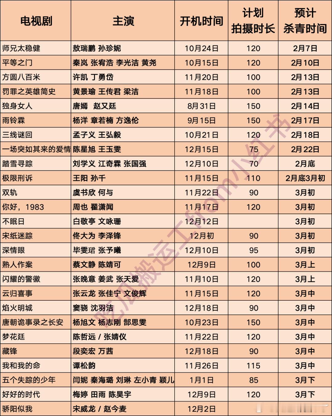 师兄太稳健敖瑞鹏孙珍妮平等之门秦岚张宥浩李光洁黄尧10月15日方圆八百米