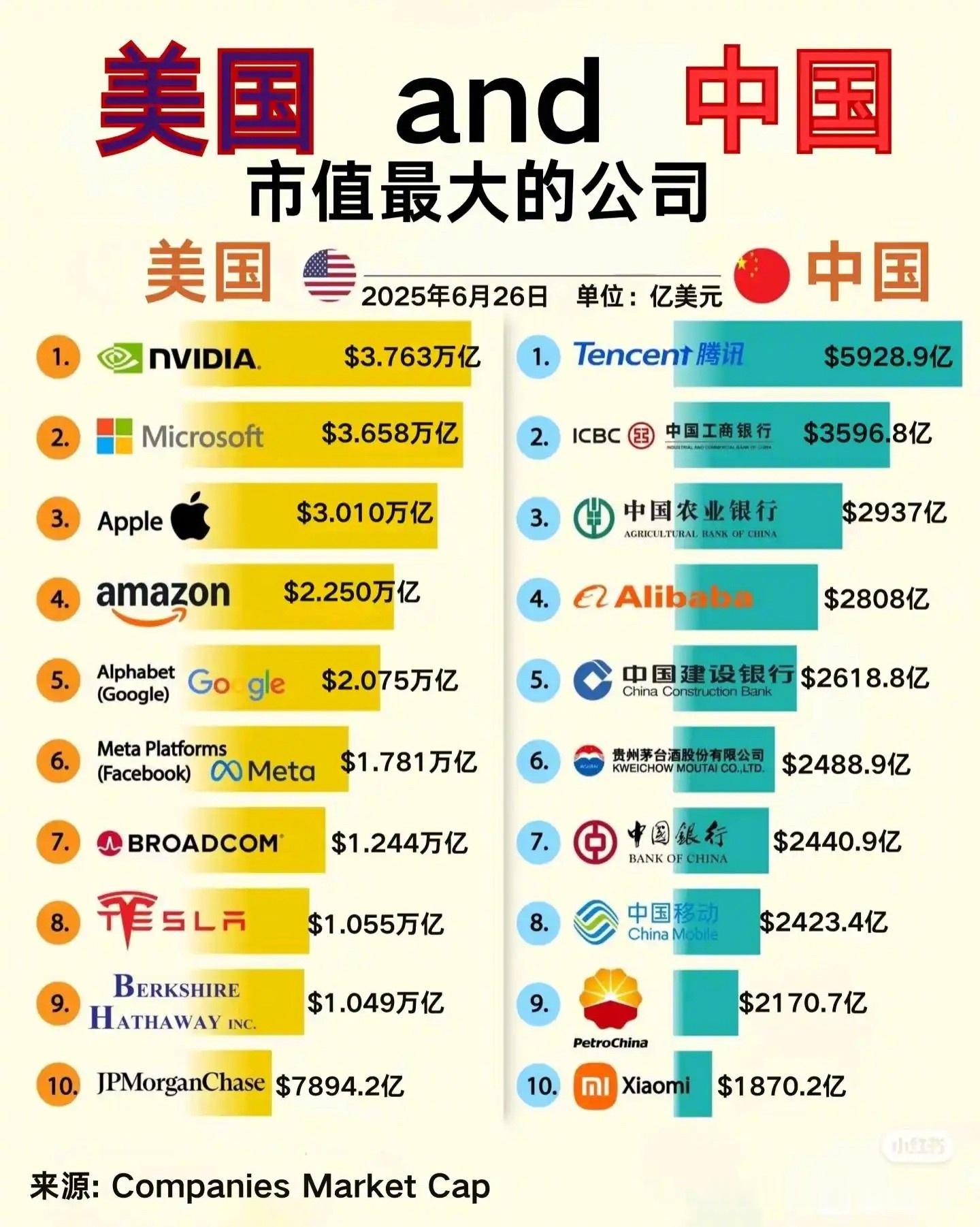 华为如果上市，市值能超过英伟达嘛​​​