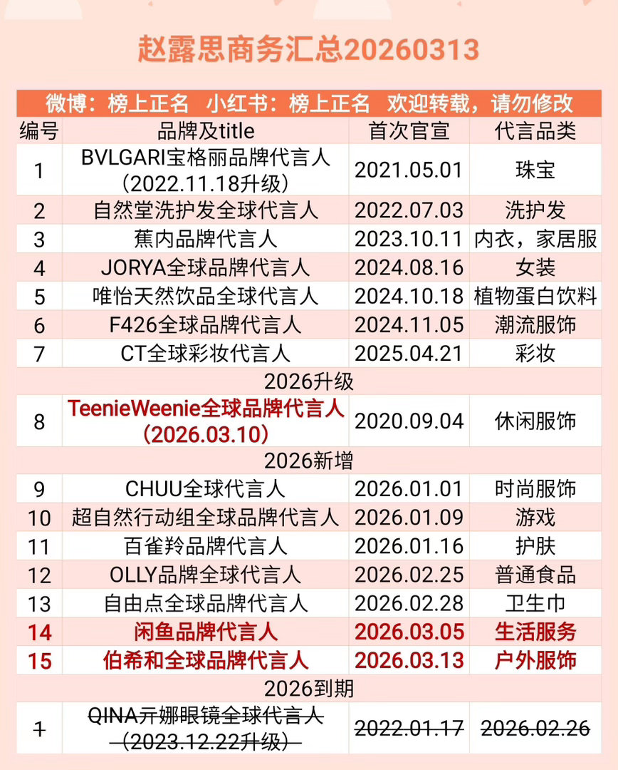 赵露思商务汇总（15个）20260313赵露思｜
