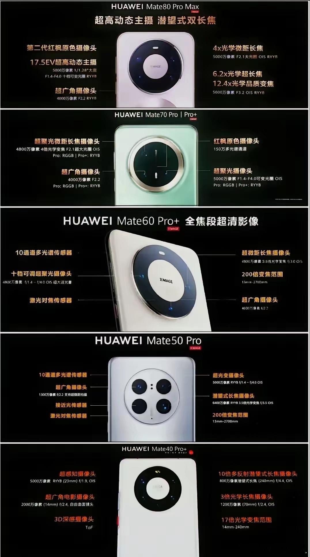 别家以骁龙为荣，华为以骁龙为耻！回想当年mate50发布会，余大嘴那份不甘心多明