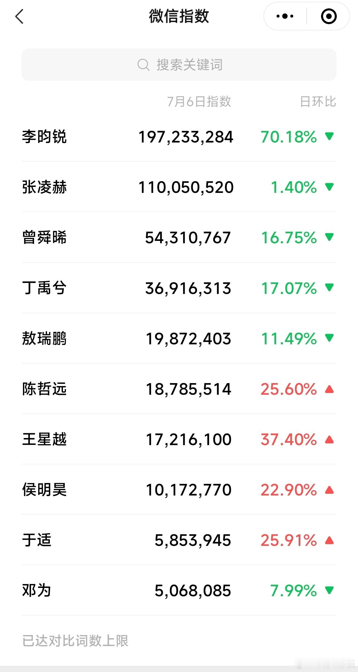 近两年古装及其他播剧的男演员，还有新增吗7月6日微指⭐李昀锐197，233