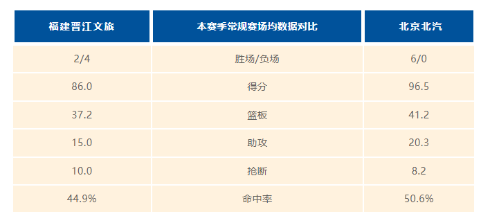 福建发布明晚对阵北京预热海报: 上赛季2次交手全部告负
