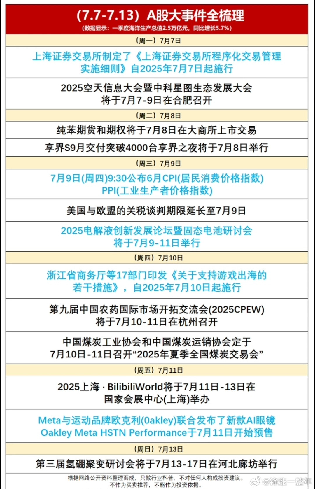 下周A股大事件梳理​​​