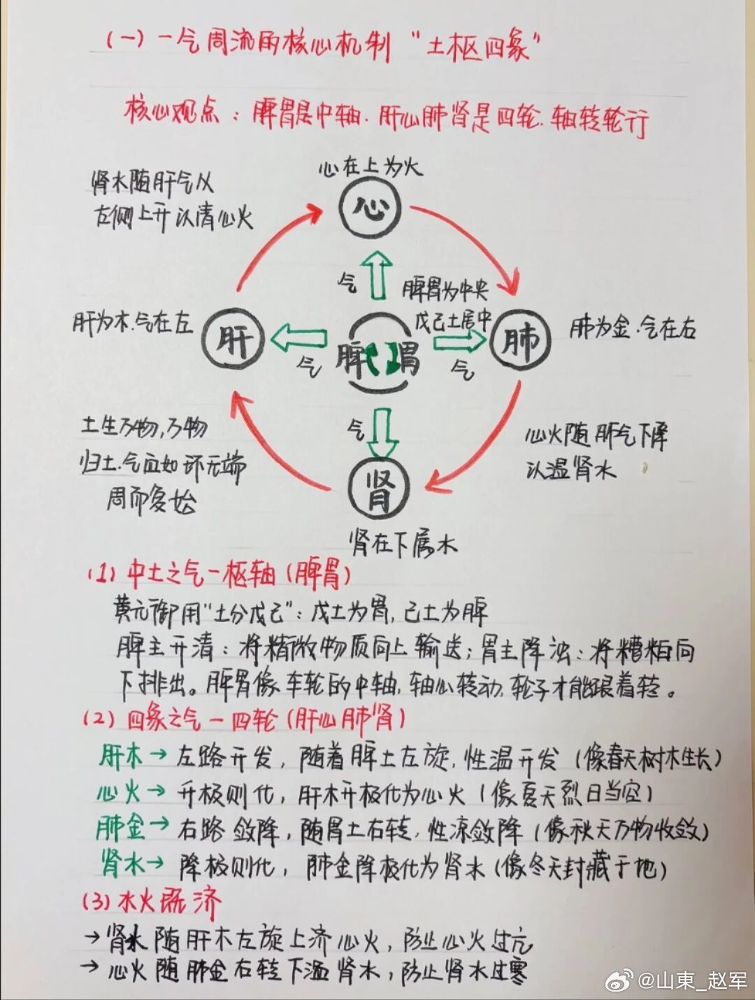 黄元御先生《四圣心源》的精髓——人体就是一个大圆圈，脾胃是轴，四维是轮，轴转则轮