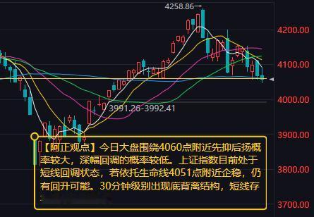 【6月2日A股盘前分析：今日大盘围绕4060点附近先抑后扬概率较大】