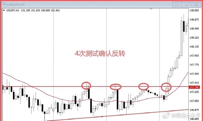 老师，什么样的压力位破位才算稳，算可靠的？看两个标准。第一，压力位被反复测试