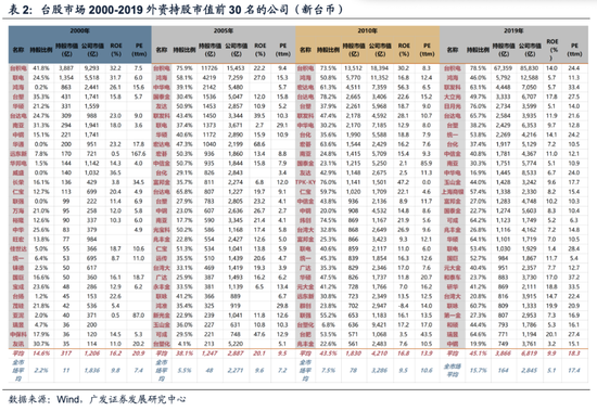 广发策略: 如果美联储降息, 利好哪些资产和行业?