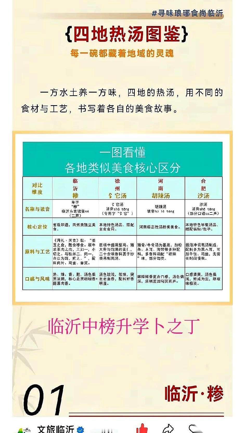 我就问你，谁家管粥叫粥汤？咱临沂的“糁”，就叫糁（sà）。不是“糁汤”。这