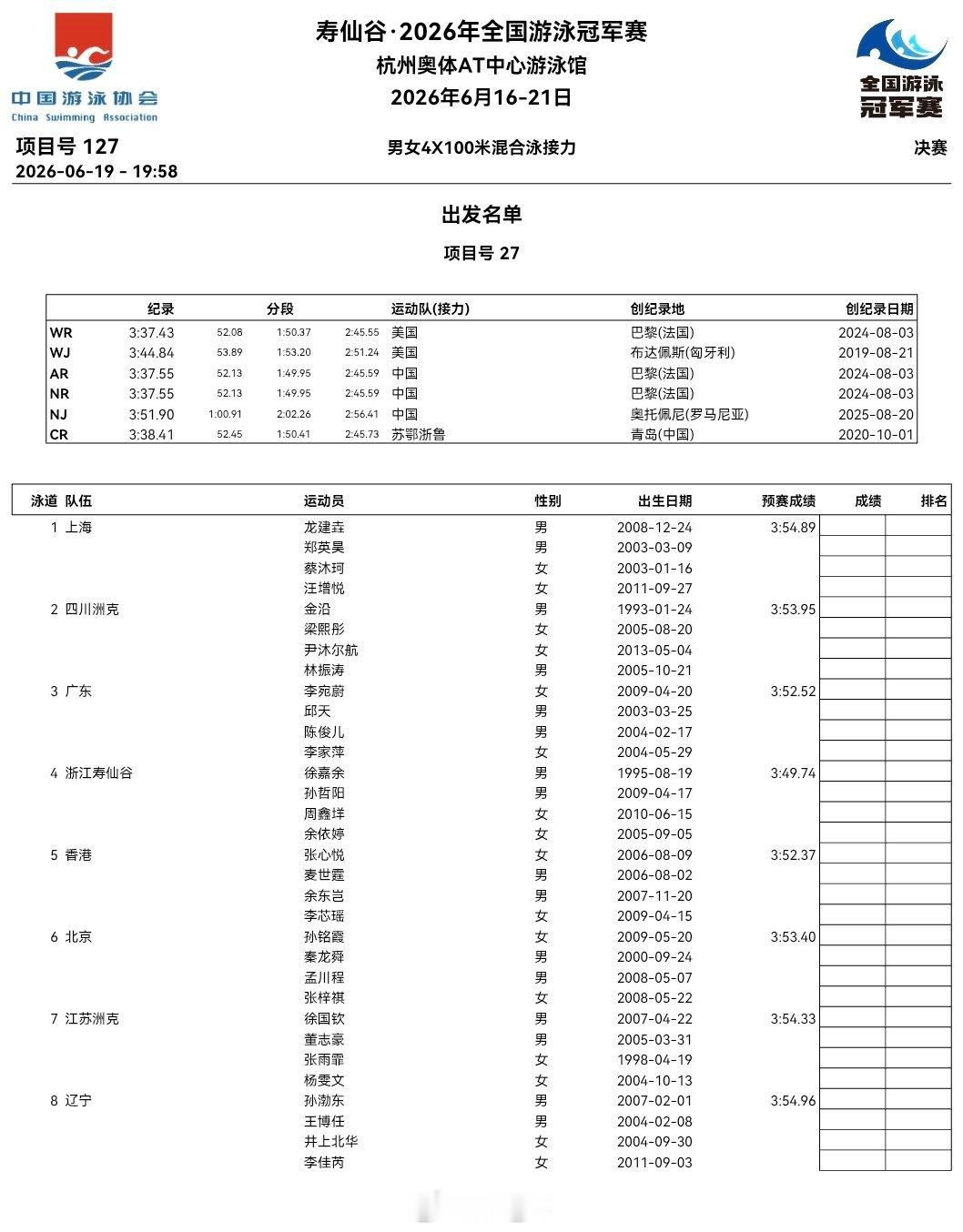 2026年全国游泳冠军赛男女混合混接决赛阵容浙江：徐嘉余、孙哲阳、周鑫垟、余依