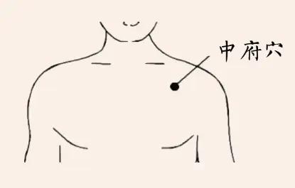 肺结节，长按三大肺经穴位！第一个：中府穴位置：简单说就是腋下横纹往下推，摸
