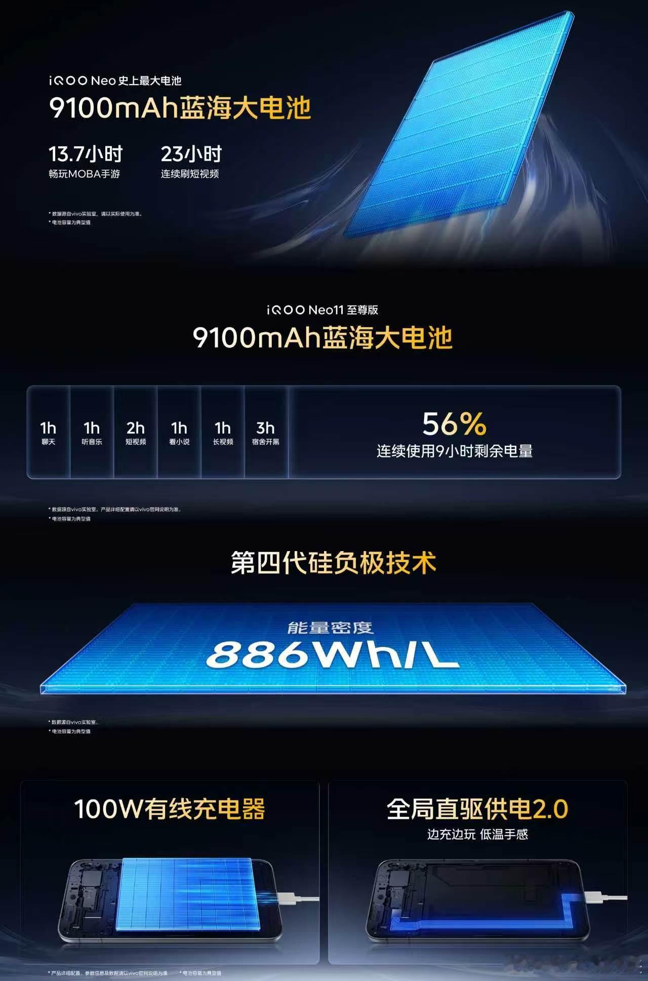 继续往后看，iQOONeo11真把学生党痛点摸透了，配置堆得毫不含糊。行业首发