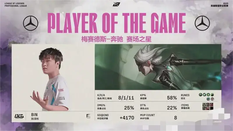 我觉得xun放走不可能的。我看应该是接受不了跟wei做轮换才走的。xun也就打不